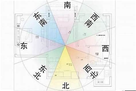 朝東北的房子風水|坐東南朝西北房屋的10個風水常見問題及解決方案 